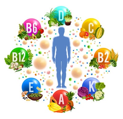 Why Do We Need Vitamins? – Their Types & Sources