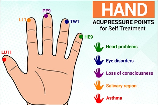 Acupressure Therapy