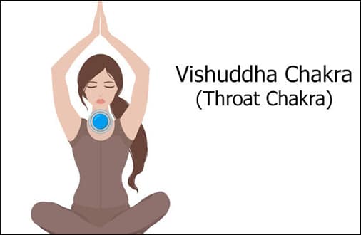 Throat Chakra (Vishuddha Chakra)