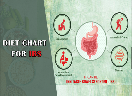 IBS (Irritable Bowel Syndrome)