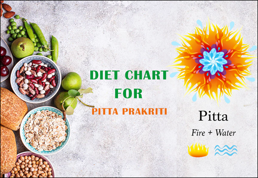 Diet Chart for Pitta Prakriti, Pitta Prakriti, Diet Plan for Pitta Prakriti, Planet Ayurveda Diet Chart for Pitta Prakriti, Diet Chart for Pitta Prakriti