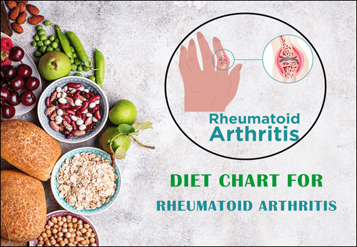 Rheumatoid Arthritis (RA)