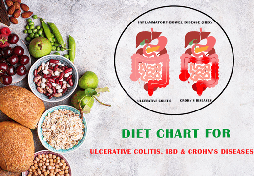 Ulcerative Colitis, IBD, Crohn's Diseases, Diet Chart for Ulcerative Colitis, Diet Chart for IBD, Diet Chart for Crohn's Diseases, Diet Plan for Ulcerative Colitis,  Diet Plan for IBD, Diet Plan for Crohn's Diseases, Planet Ayurveda Diet Chart