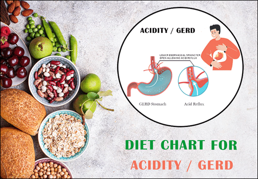 Acidity / GERD