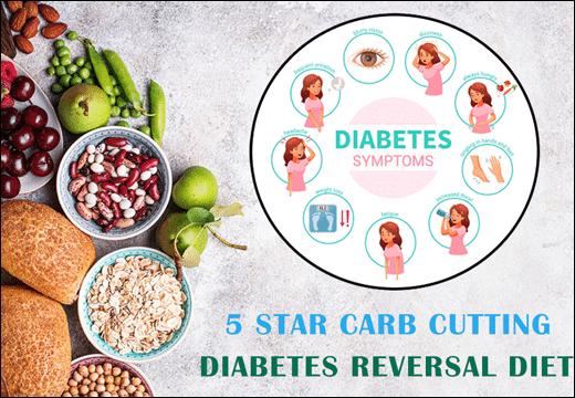 Diabetes Mellitus (DM)