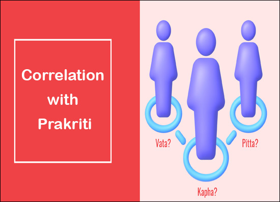 Genomics & Its Relevance / Correlation with Prakriti