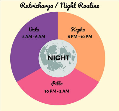 Discovering Ratricharya: Nightly Practices for Better Health